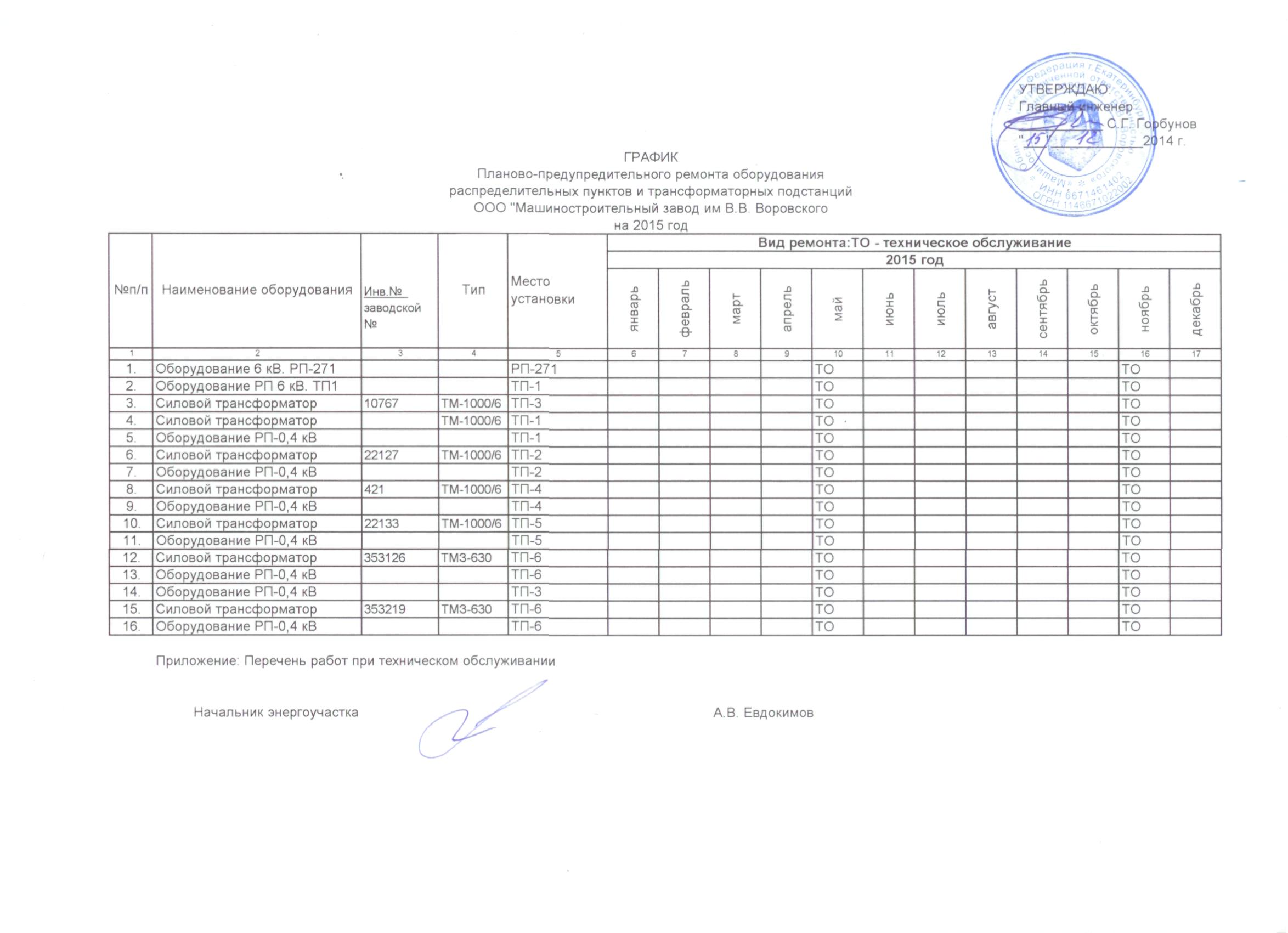 График ремонта оборудования. Годовой план-график планово-предупредительного ремонта оборудования. Составление годового Графика ППР электрооборудования. График планово-предупредительного ремонта электрооборудования. Годовой план график ППР электрооборудования.